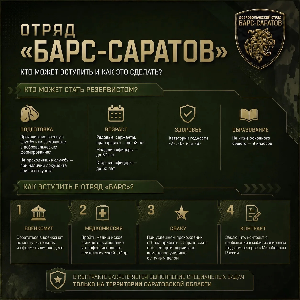 Спрашивали? Отвечаем!